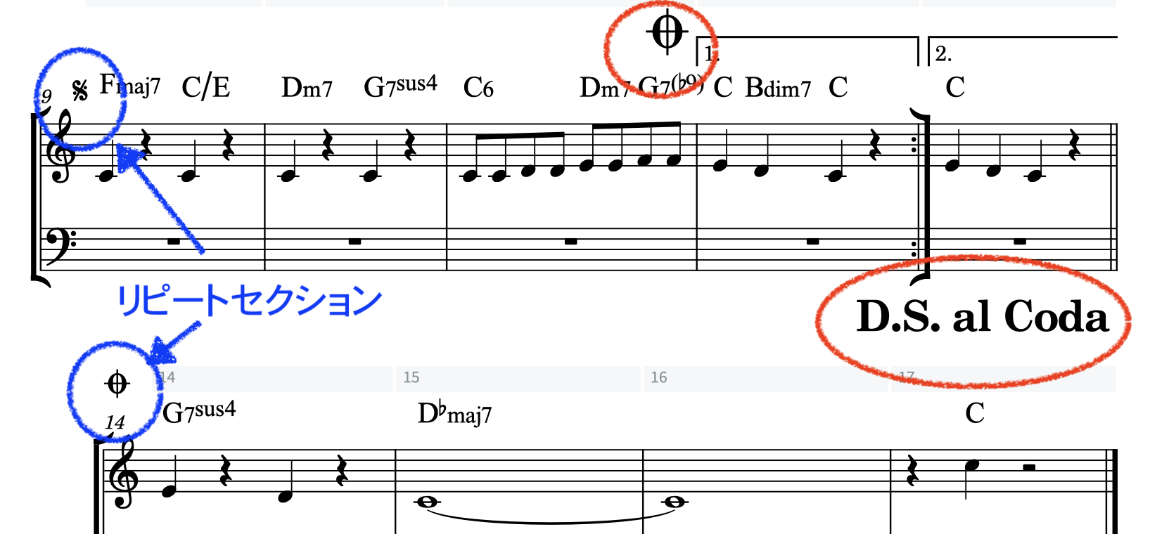 リードシートを作ってみよう! No.3-3【Dorico：リピート記号